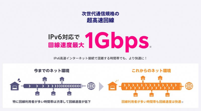 楽天ひかり IPv6